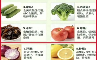 10 Lebensmittel zur Entgiftung